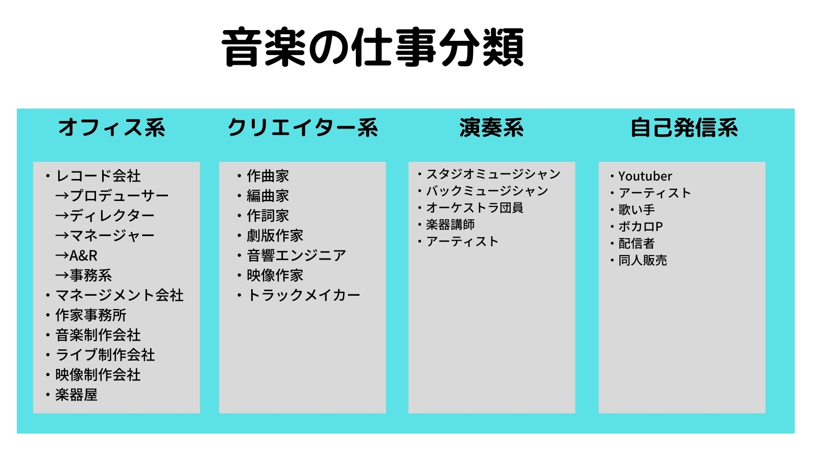 【音楽業界はブラック?】音楽の仕事の種類を教えます。安定した職業はある? ミュージックワーク大学 【音楽業界はブラック?】音楽の仕事の種類を教えます。安定した職業はある? ミュージックワーク大学